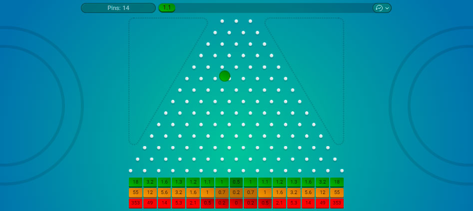 Видеослот Plinco от Spribe: высокий уровень RTP и необычная механика!