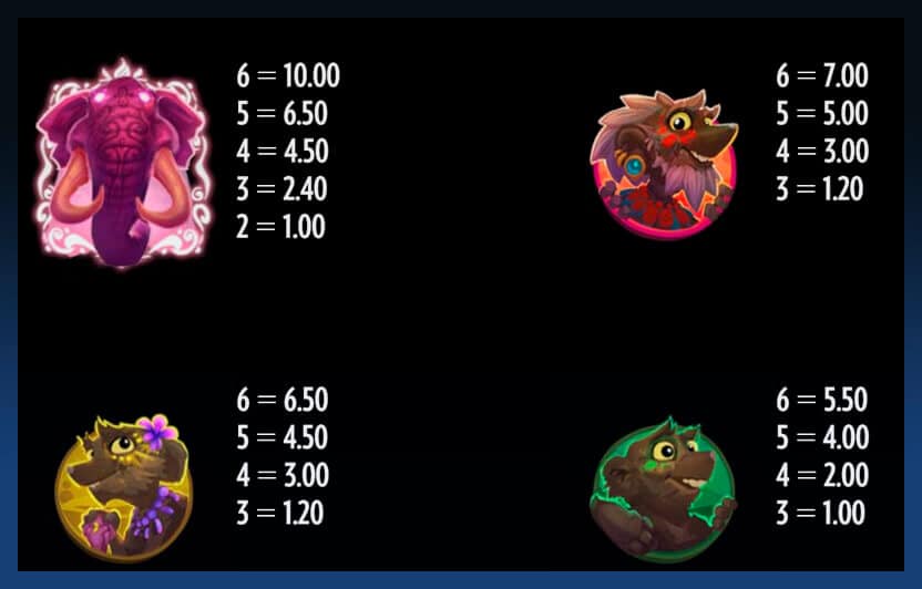 Потрясающий Pink Elephants с максимальной выплатой в 8200 кредитов