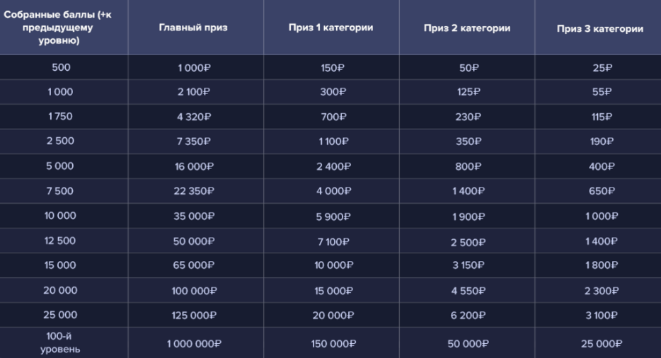 Pokerdom at Poker: бос уақытыңызды қызықты әрі ұмытылмастай өткізейік!